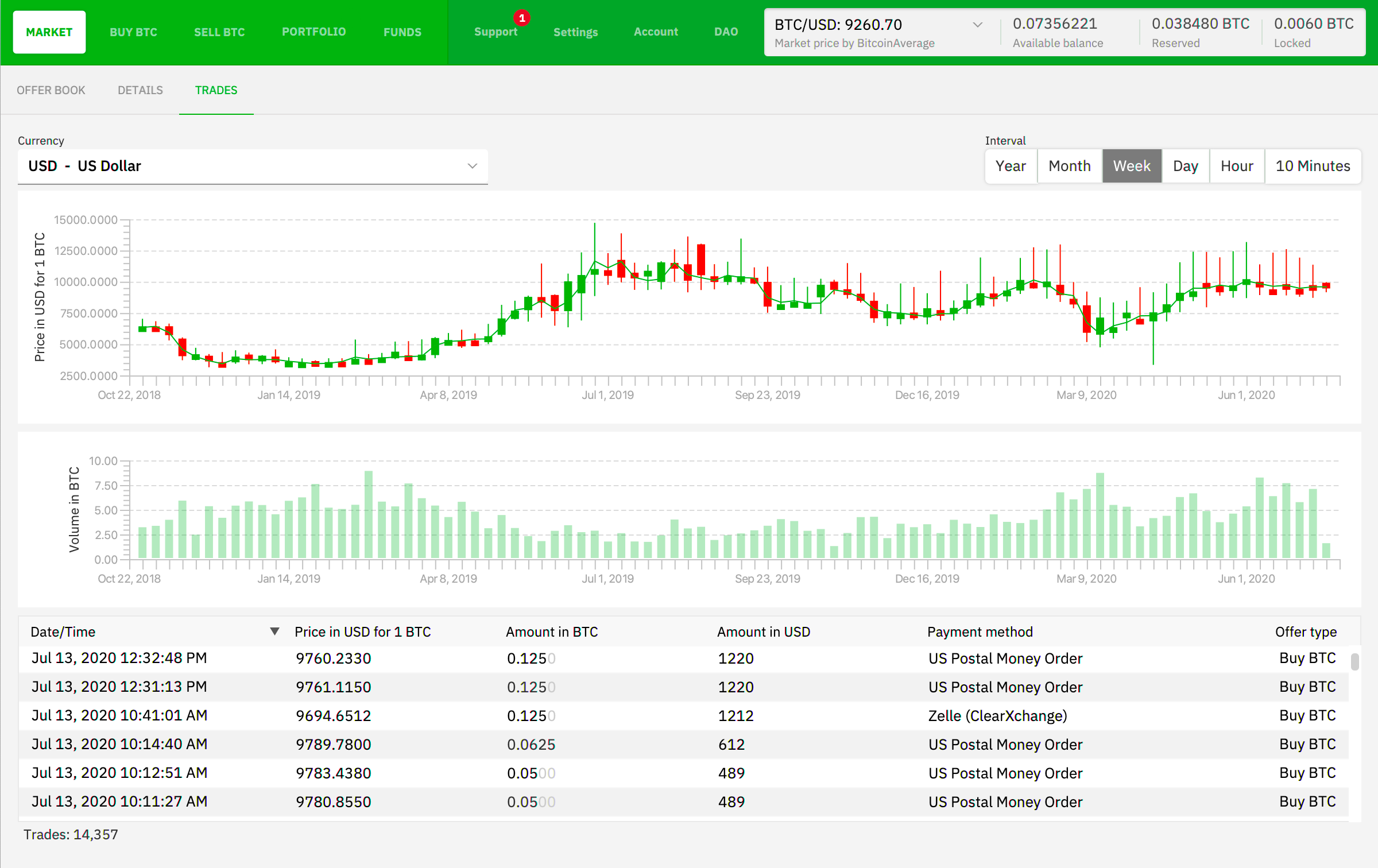 #1 Crypto Exchange Software | Trading Script | Source Code