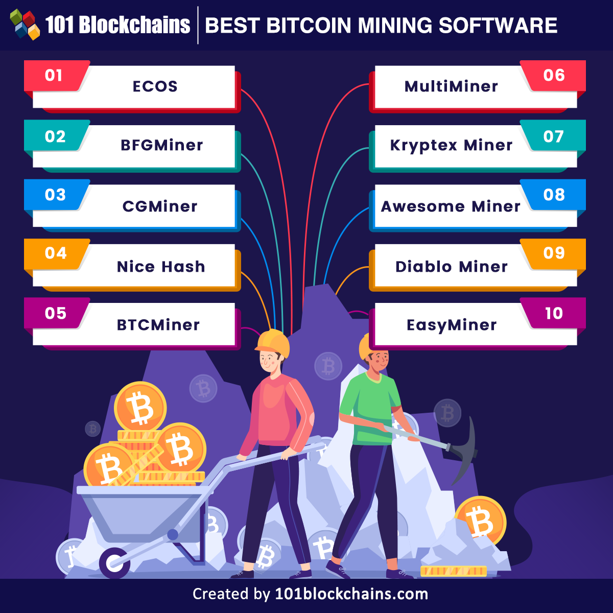 7 Best Bitcoin Mining Software in 