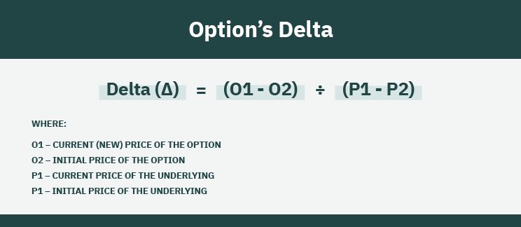 Option Greeks - Delta | Brilliant Math & Science Wiki