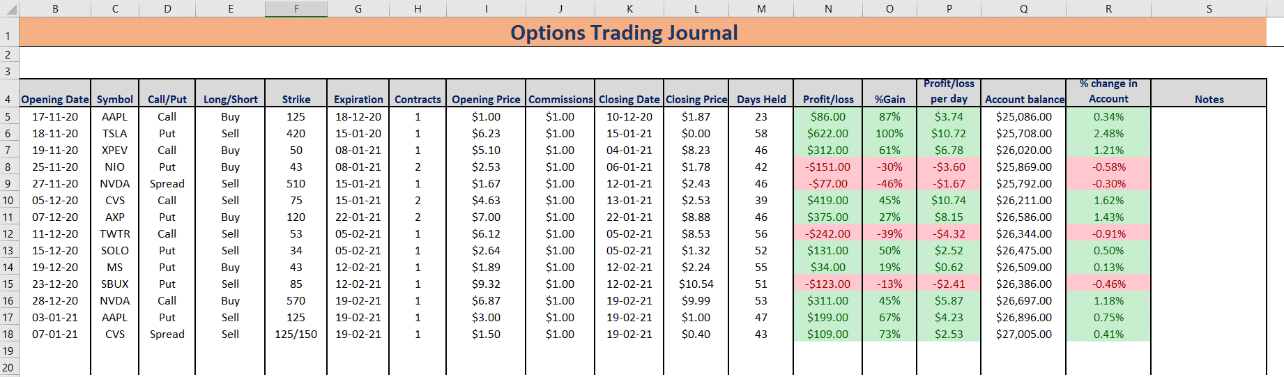 Trading Journal Spreadsheet | Expert Trading Analysis | Get Your 