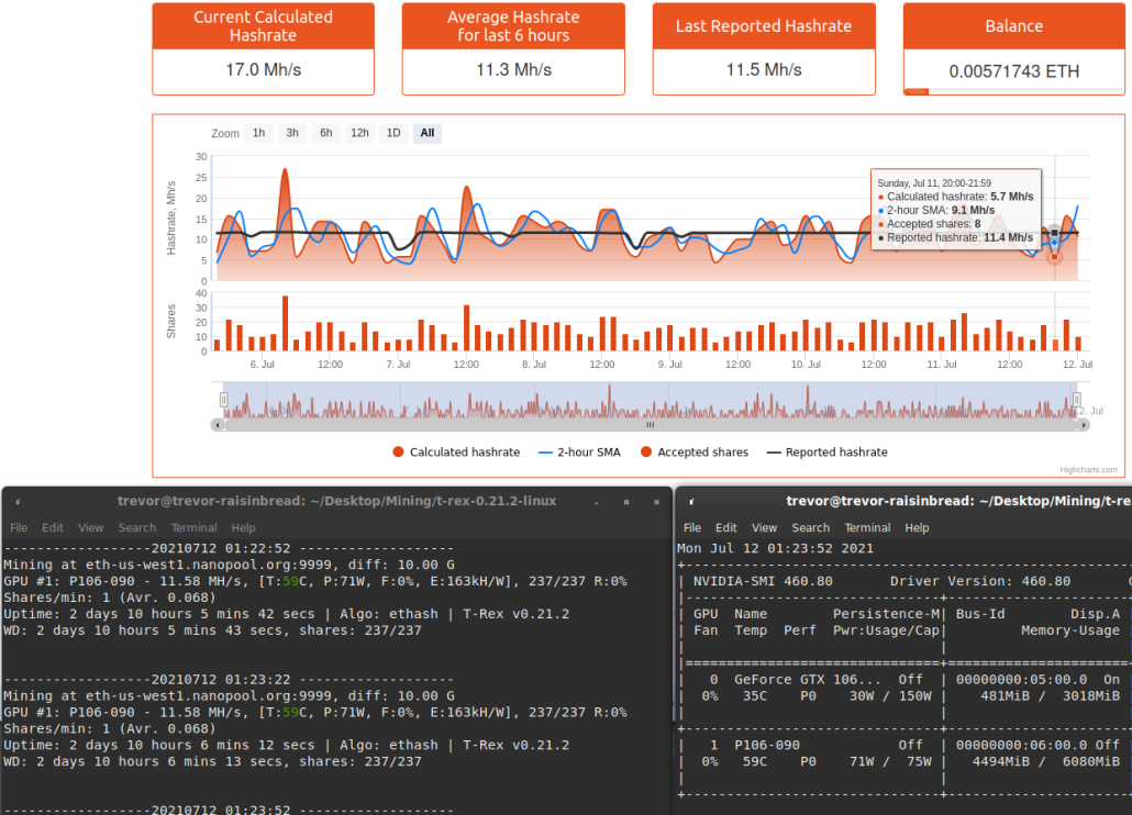 NVIDIA P Mining in - Technology Lord