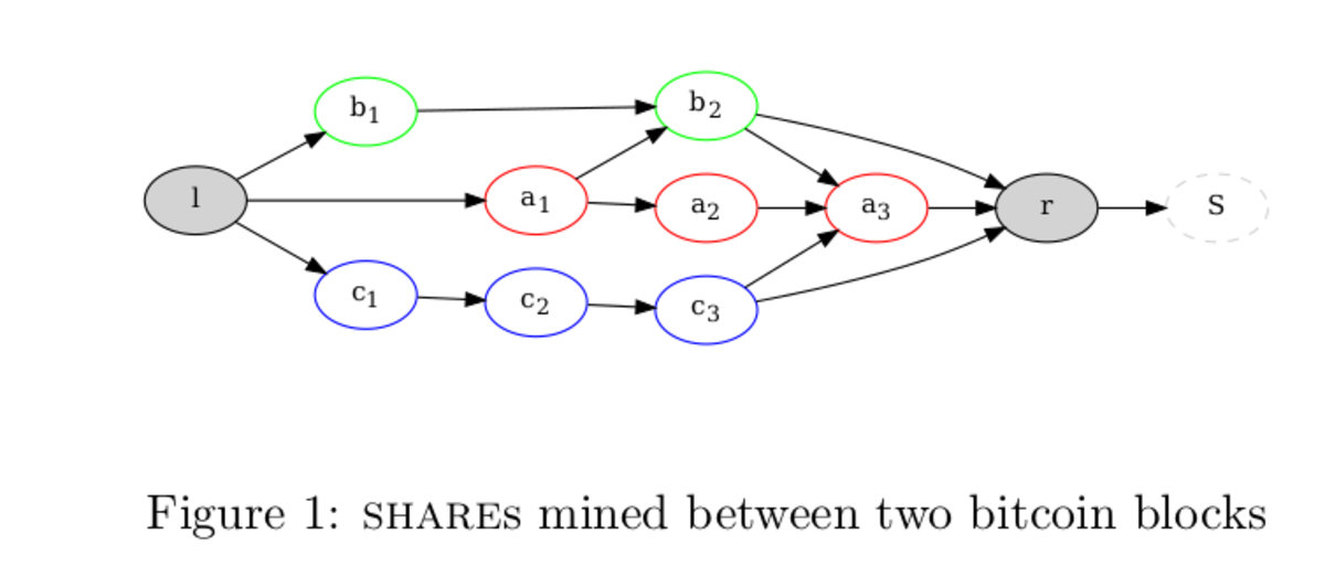 1001fish.ru Mining Pool - PoolBay