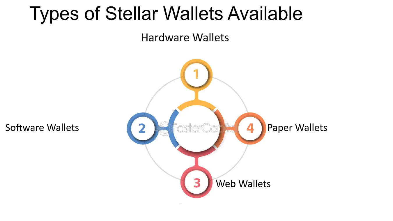 GitHub - stellar/paper-wallet