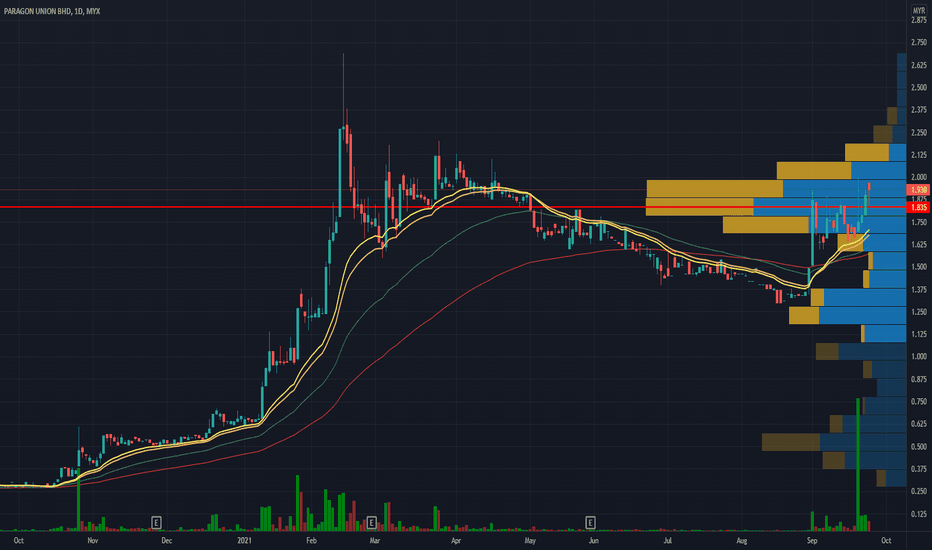 Paragon price today, PRG to USD live price, marketcap and chart | CoinMarketCap