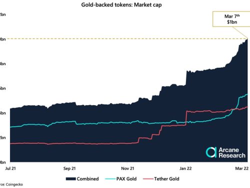 PAXGUSD Charts and Quotes — TradingView