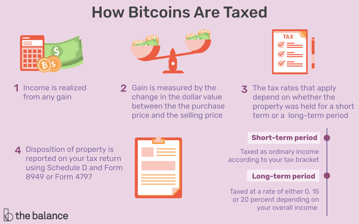 How Is Crypto Taxed? () IRS Rules and How to File | Gordon Law Group