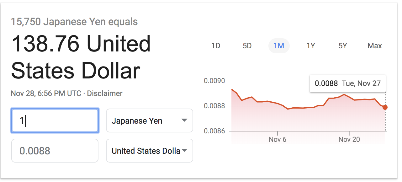 PayPal currency exchange rate - Exiap