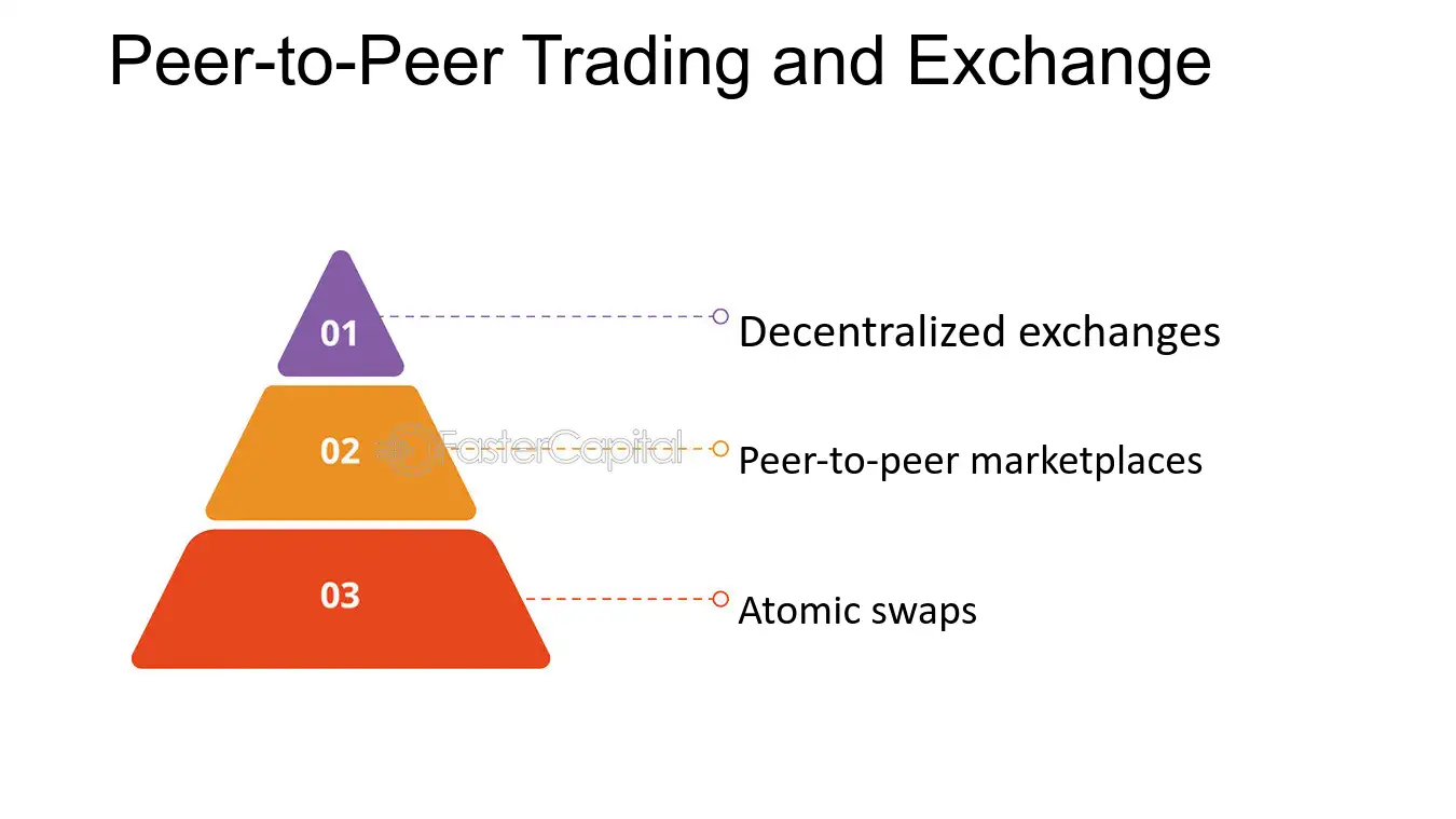 Peercoin (PPC) exchanges comparison: buy, sell, swap