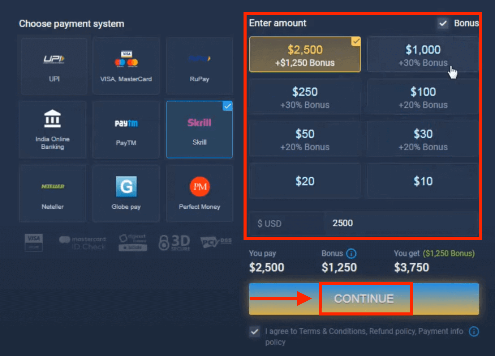 Perfect Money in Nigeria. All You Need to Know about the Online Payment.