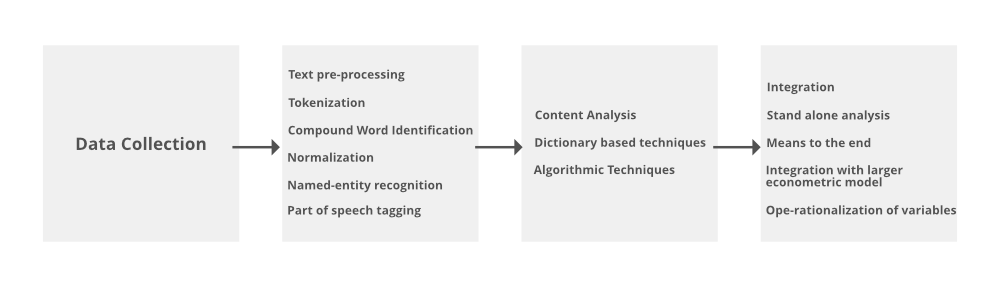 Text Mining Dengan PHP