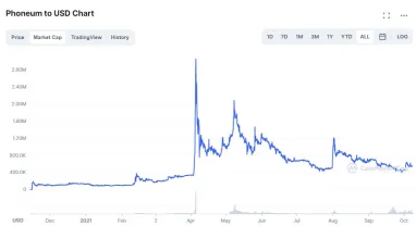 Phoneum Price, Arbitrage, PHT Chart and PHT Market Cap - CoinArbitrageBot