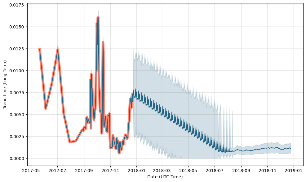 PI Stock Price and Chart — NASDAQ:PI — TradingView