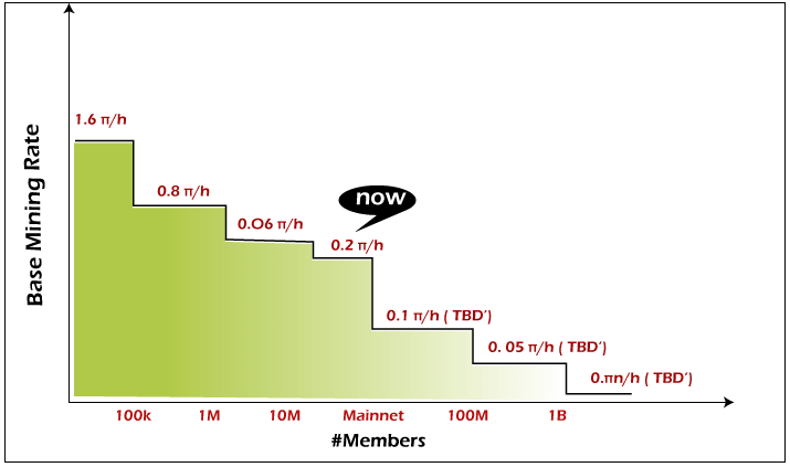 Pi Network price now, Live PI price, marketcap, chart, and info | CoinCarp