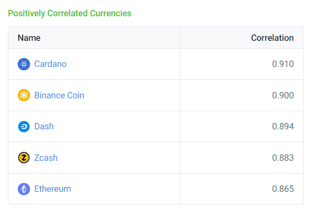 Convert 1 PGN to USDT - Pigeoncoin to Tether Converter | CoinCodex