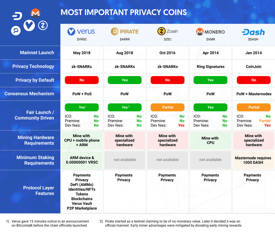 Pirate Chain calculator for 1 ARRR to GBP, EURO, USD