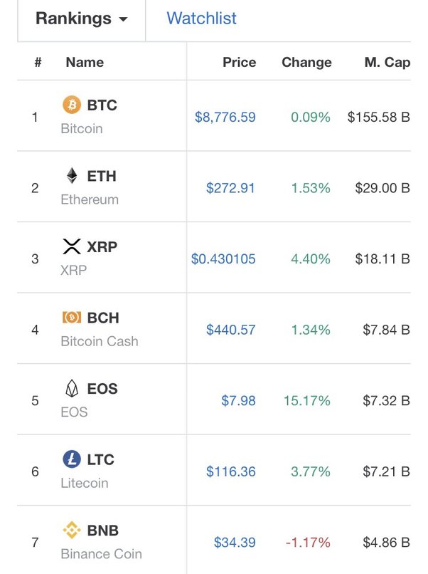 Pirl Price Today - PIRL Coin Price Chart & Crypto Market Cap