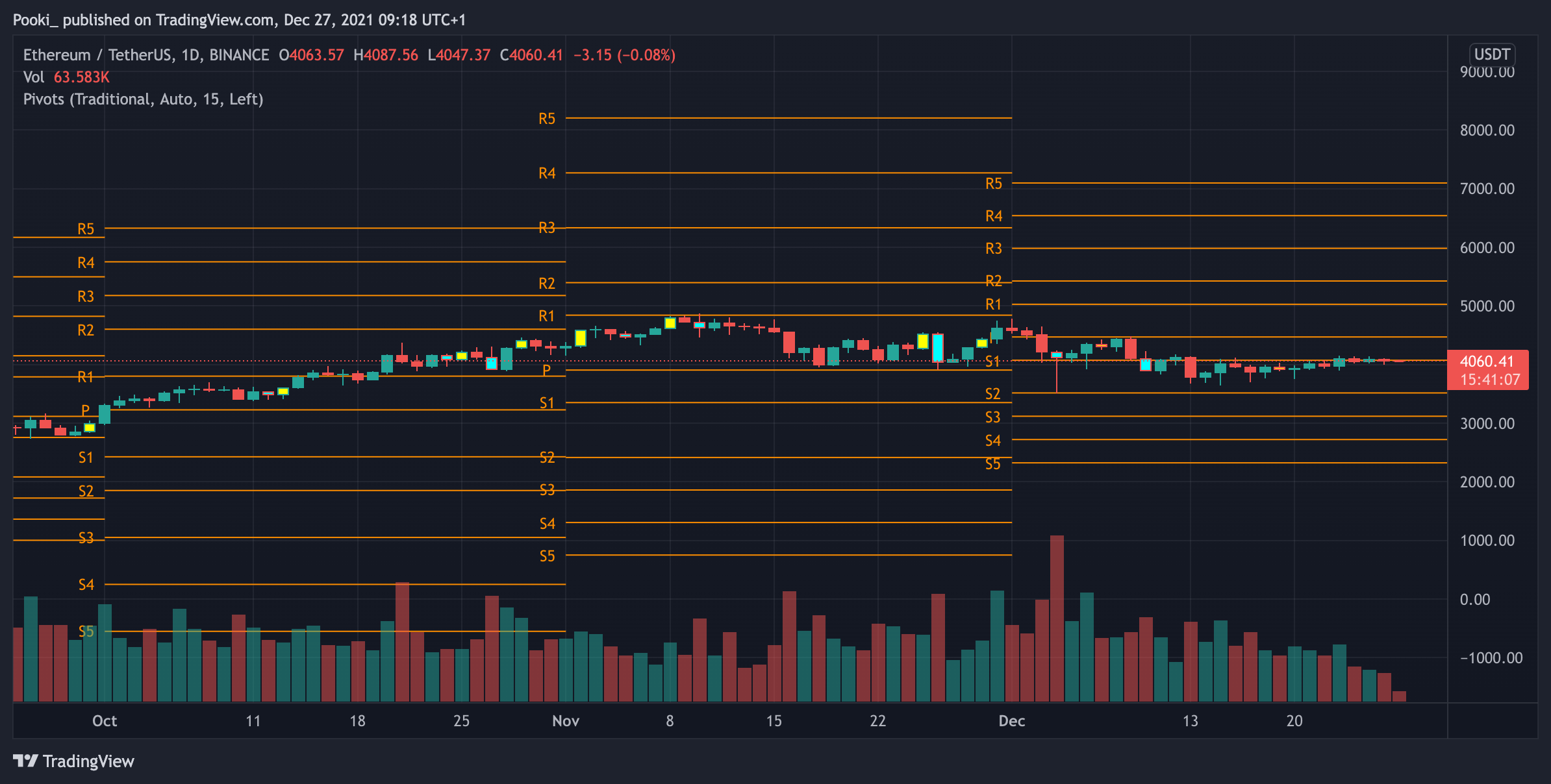 Pivot - Bitcoin,BTC,ETH,BCH,LTC,EOS,Cryptocurrency - APK Download for Android | Aptoide