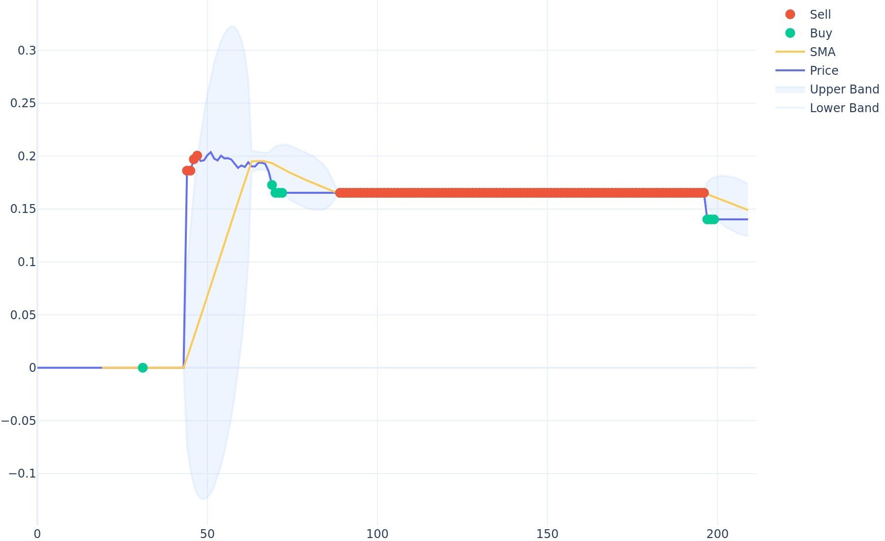 PlayChip Price Today - PLA Coin Price Chart & Crypto Market Cap