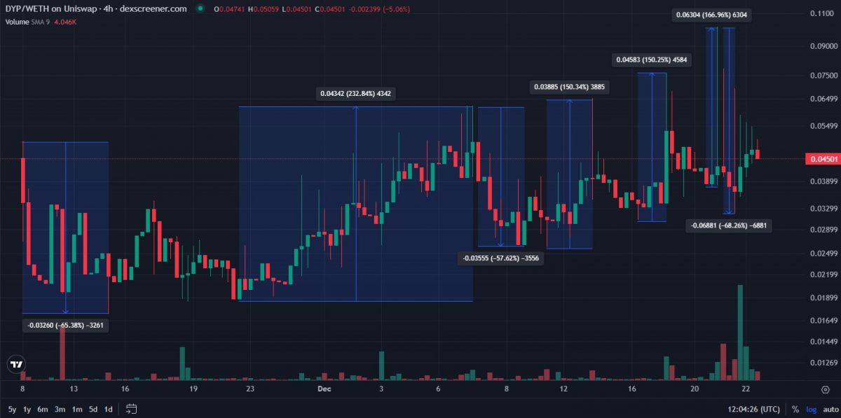 META PLUS TOKEN (MTS) live coin price, charts, markets & liquidity