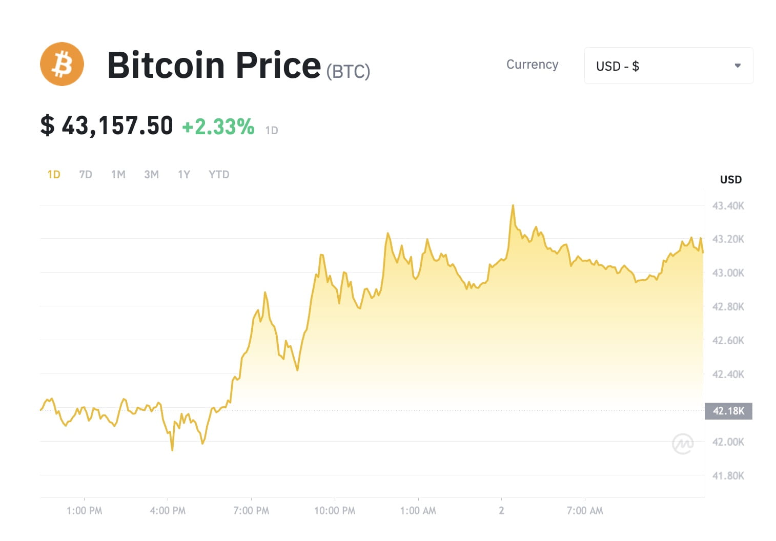 Bitcoin Price | BTC USD | Chart | Bitcoin US-Dollar | Markets Insider