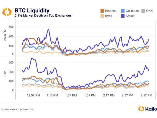 Exchange Perfect Money USD to Bitcoin (BTC)  where is the best exchange rate?