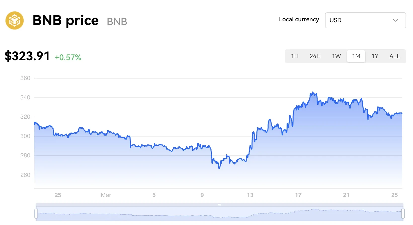 Poseidon Token price today, POS to USD live price, marketcap and chart | CoinMarketCap