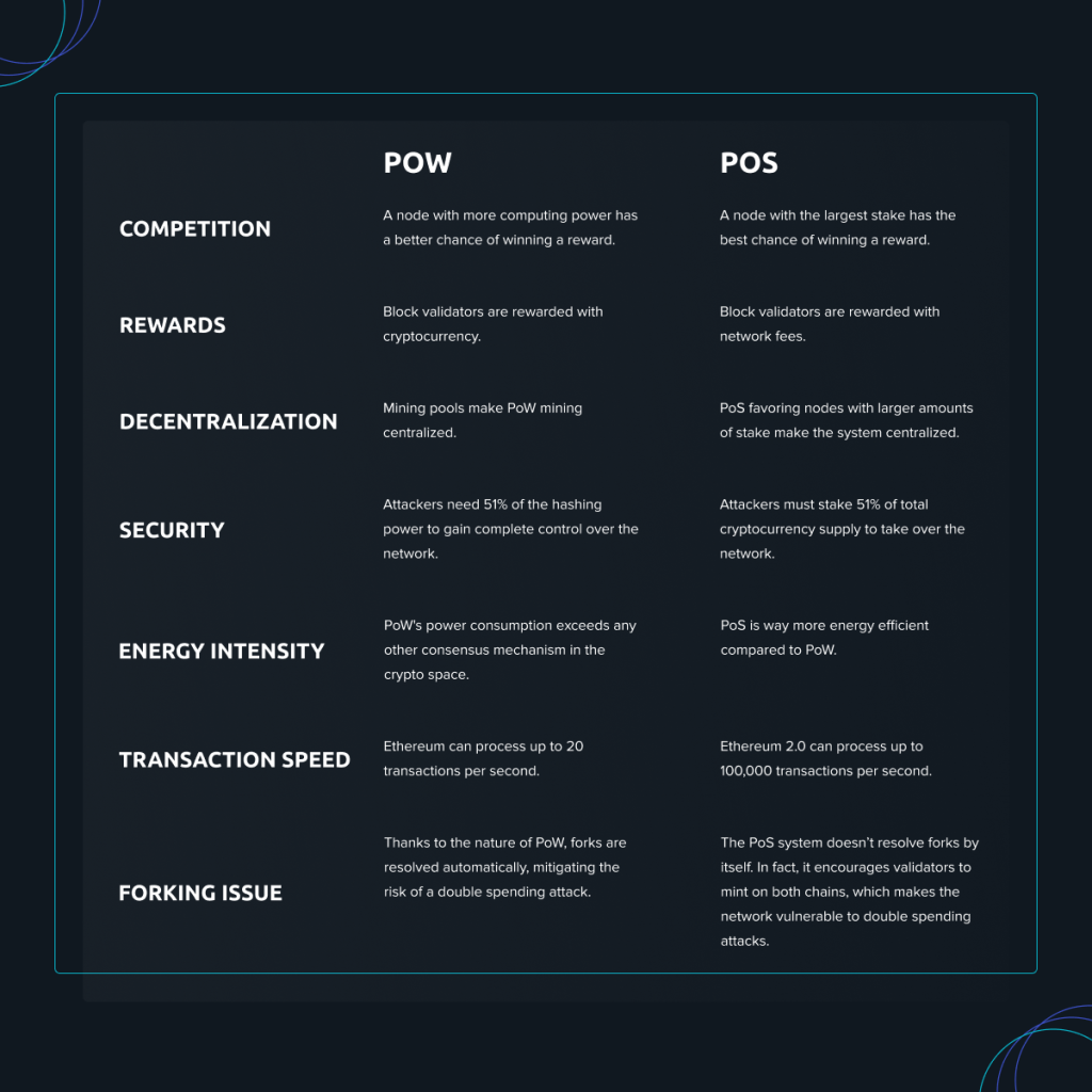 What is the difference between Proof-of-Work & Proof-of-Stake? | Skrill