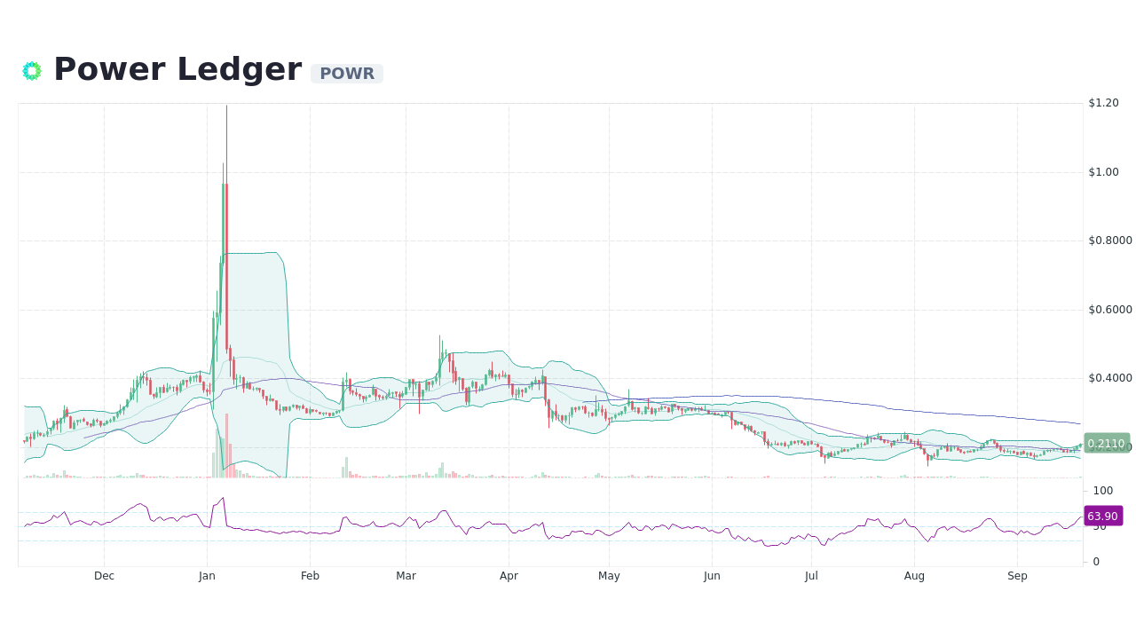 POWR Price and Stats | MarketCapOf