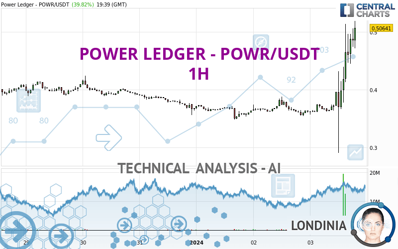 Powerledger Price (POWR), Market Cap, Price Today & Chart History - Blockworks