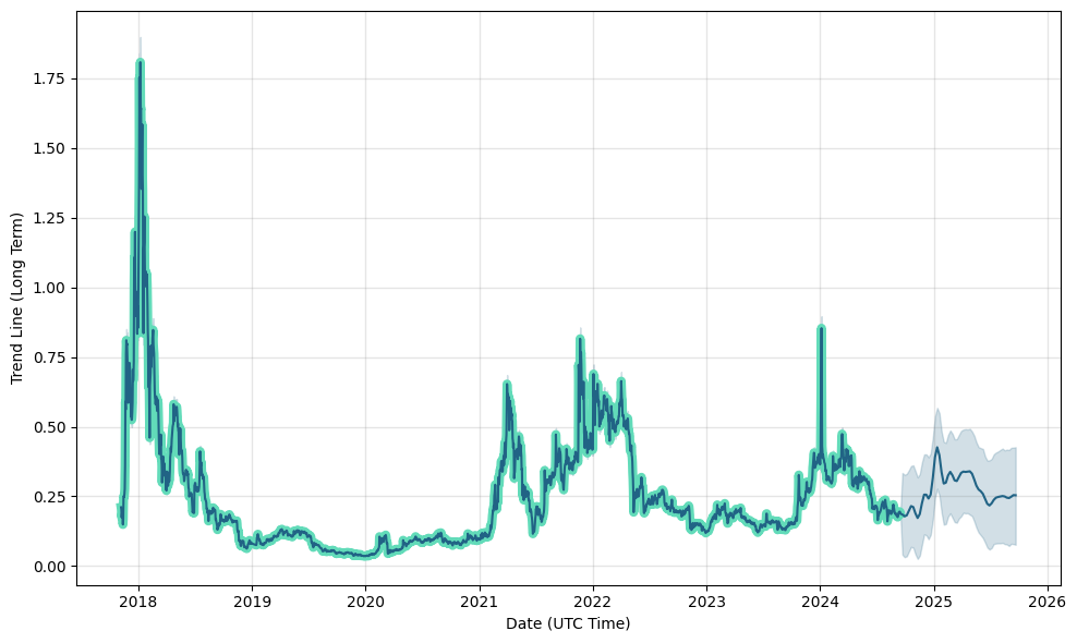 XRP (XRP) Price Prediction - 