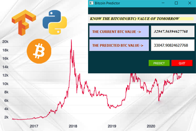 Cryptocurrency Price Prediction Using Deep Learning | IEEE Conference Publication | IEEE Xplore