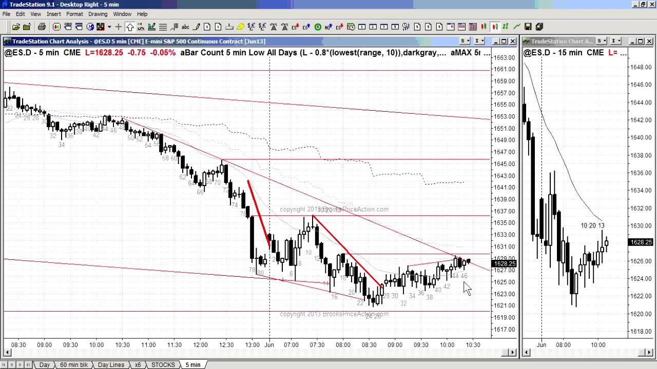 Live Forex Trading Room - Professional Forex Trading 