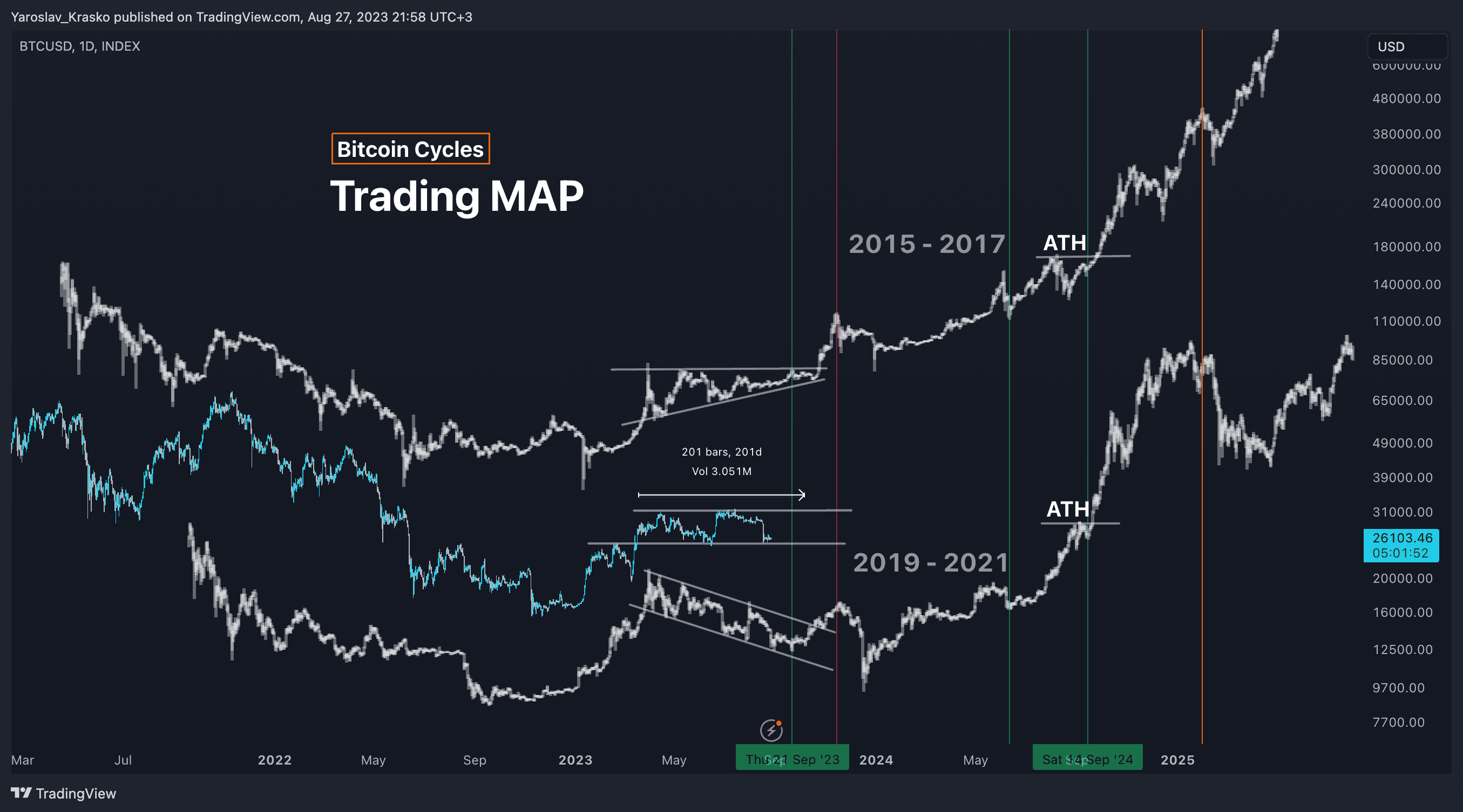 Bitcoin Price Prediction: $k by October - Video Summarizer - Glarity