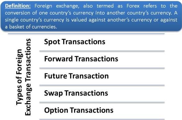 Domestic Foreign Exchange Market | Central Bank of Sri Lanka