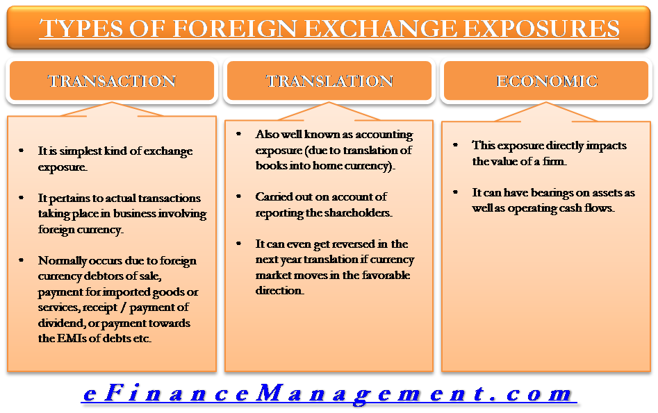 The Foreign Exchange Market - Definition, Types, Functions, Features, and FAQs