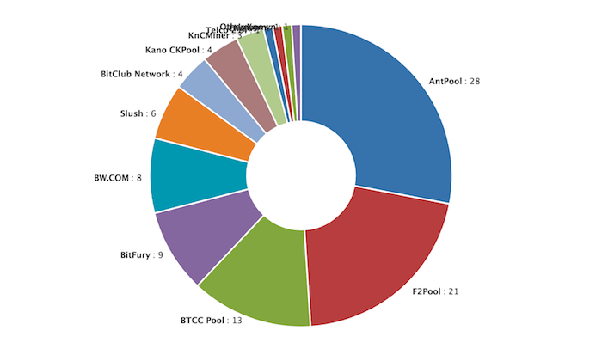 How do I create and manage my own mining pool?