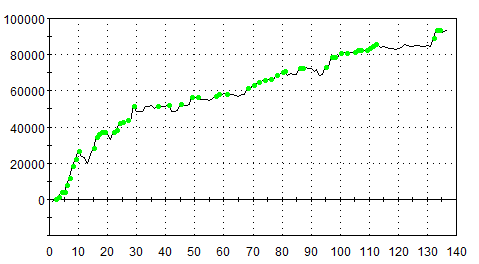 Successful Algorithmic Trading | QuantStart