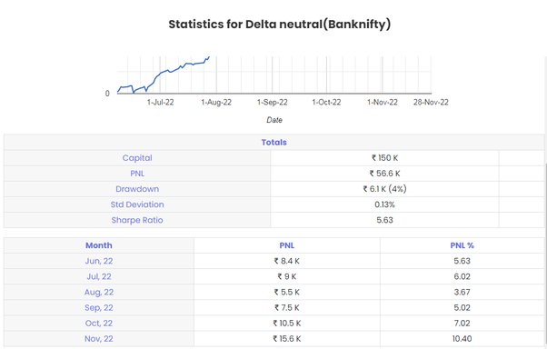 How to Identify Algorithmic Trading Strategies | QuantStart