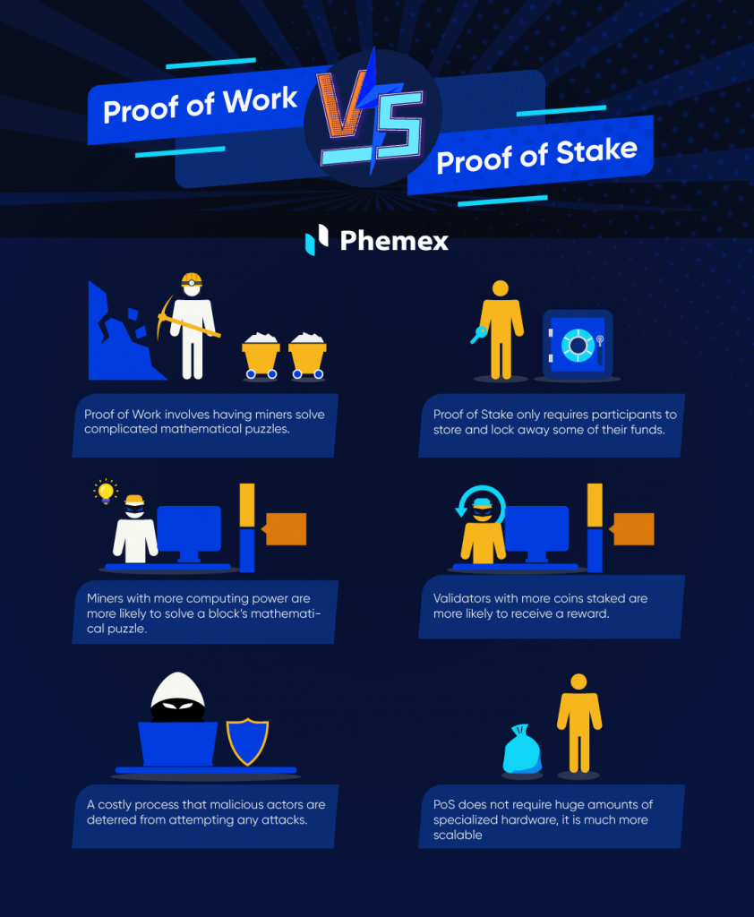 Proof of Work VS Proof of Stake in Blockchain