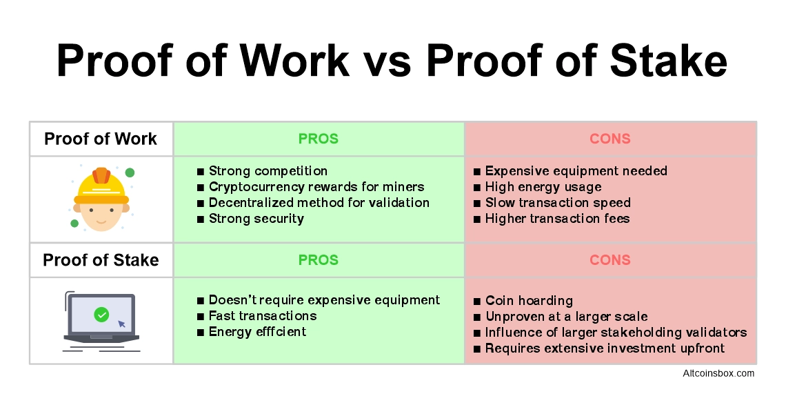 Is Proof-of-Stake Really More Energy-Efficient Than Proof-of-Work?