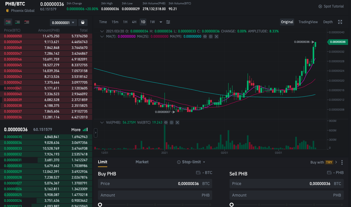 MARAS/USDT Real-time On-chain PancakeSwap v2 (BSC) DEX Data