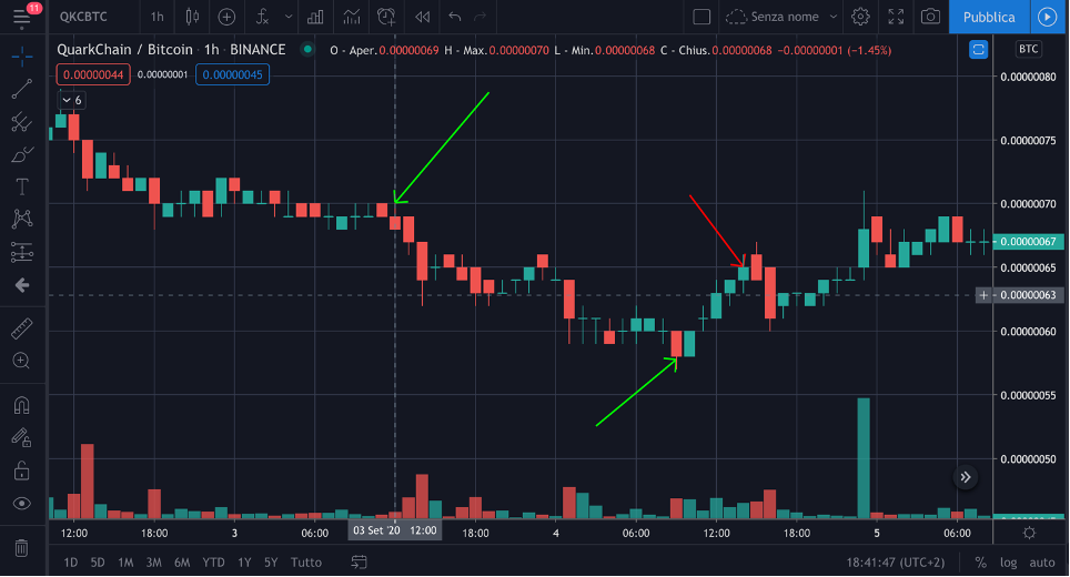 QuarkChain Price (QKC), Market Cap, Price Today & Chart History - Blockworks