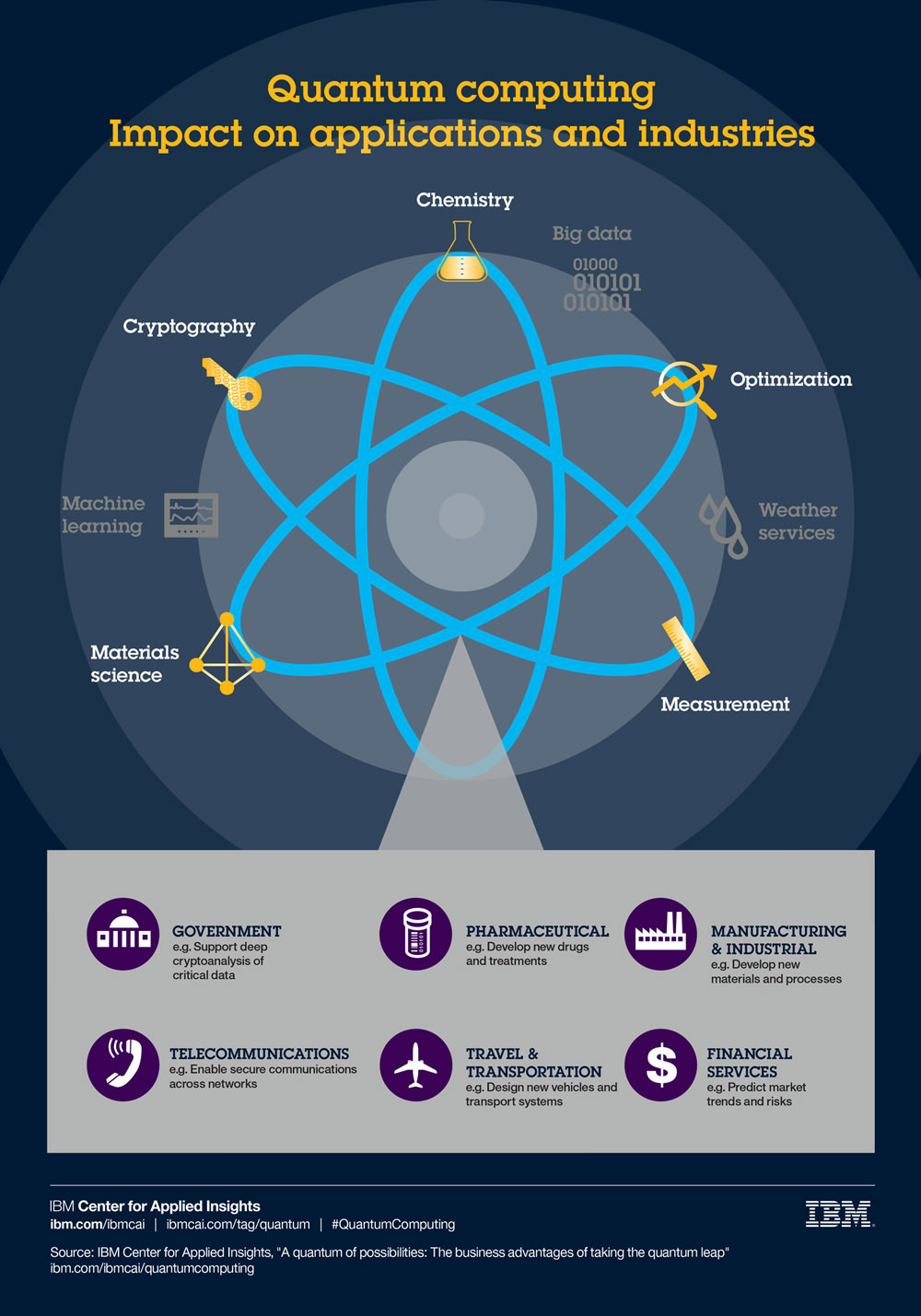 How Does a Quantum Computer Work? | Scientific American