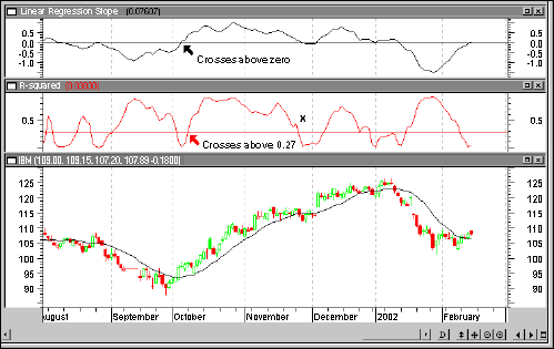 R-squared - Explained for Gold & Silver Investors