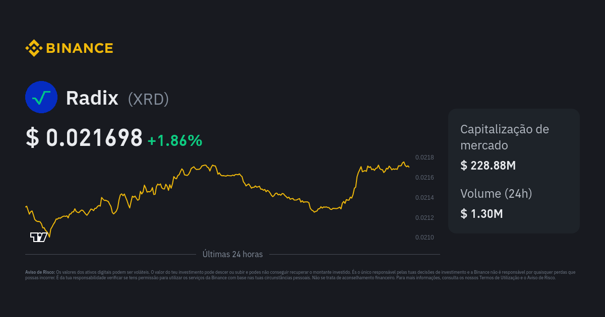 XRDUSDT Charts and Quotes — TradingView