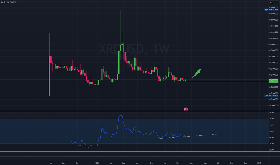 Radix Native Token (XRD) live coin price, charts, markets & liquidity