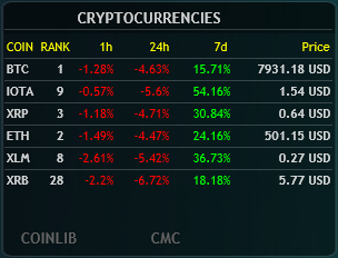 GitHub - gegonut/1001fish.ru: An easy-to-customize cryptocurrency ticker for Rainmeter.