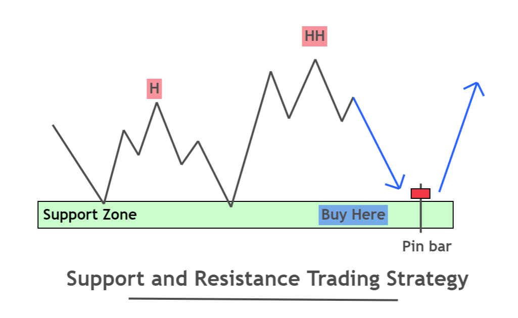 Is it a trade or business? Or a hobby or investment?