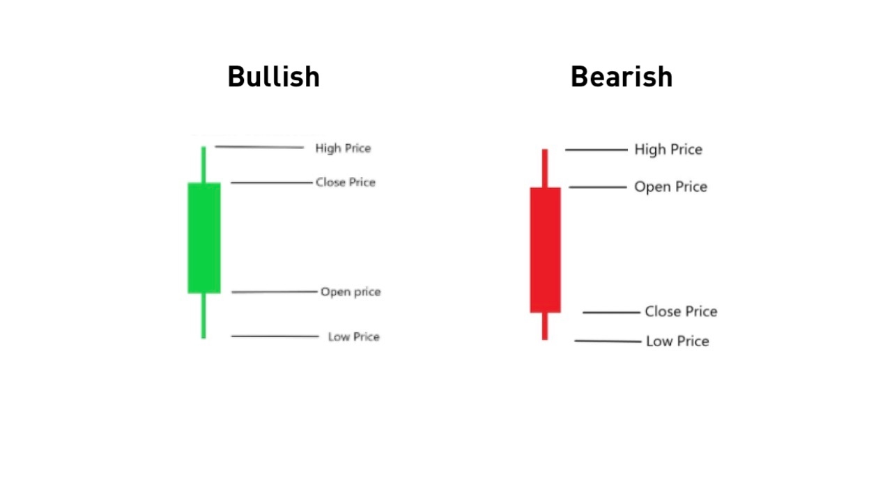 How to Read Crypto Candles and Use Them for Profitable Trading