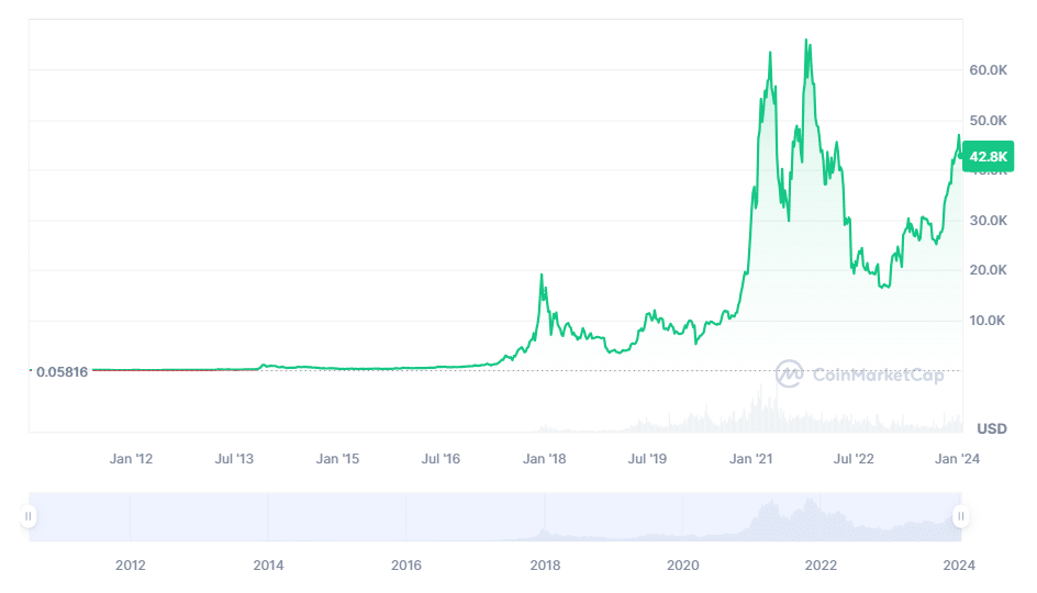 Bitcoin Ticker - Tick by tick - Real time updates